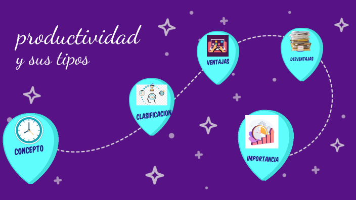 productividad by andrea paola torres pineda on Prezi