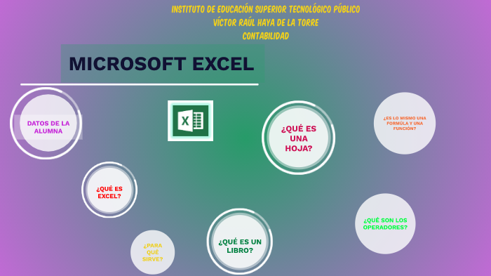 MICROSOFT EXCEL by Karolyn Soledad Castillo Milla on Prezi