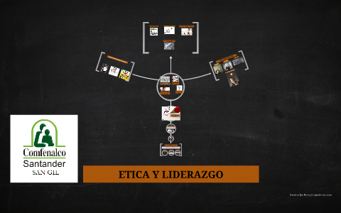 ETICA Y LIDERAZGO by Mike Paez on Prezi