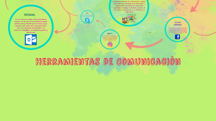 Herramientas De Comunicacion By Guadalupe Cuen Martinez On Prezi