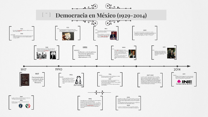 Democracia en México 1929-2014 by Samantha Hernandez on Prezi