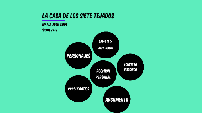 mapa mental by maria jose vera silva on Prezi
