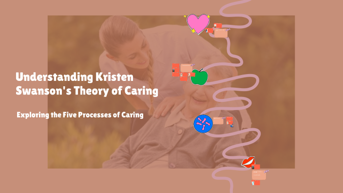 Understanding Kristen Swanson's Theory of Caring by Lily Jean Paloma on ...