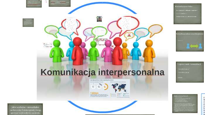 Komunikacja Interpersonalna By 9801