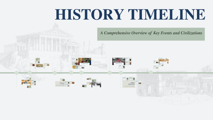 HISTORY TIMELINE by Rebeca de Souza on Prezi