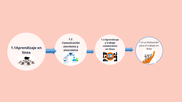 HABILIDADES DE APRENDIZAJE EN LINEA by ingrid ricoy ventura on Prezi