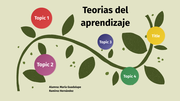 Teorías del aprendizaje by maria guadalupe ramirez hernandez on Prezi