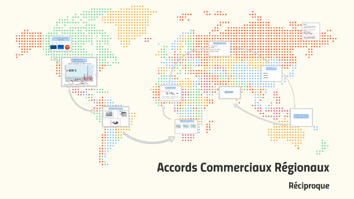 Accords Commerciaux Régionaux By Quentin Bernard On Prezi