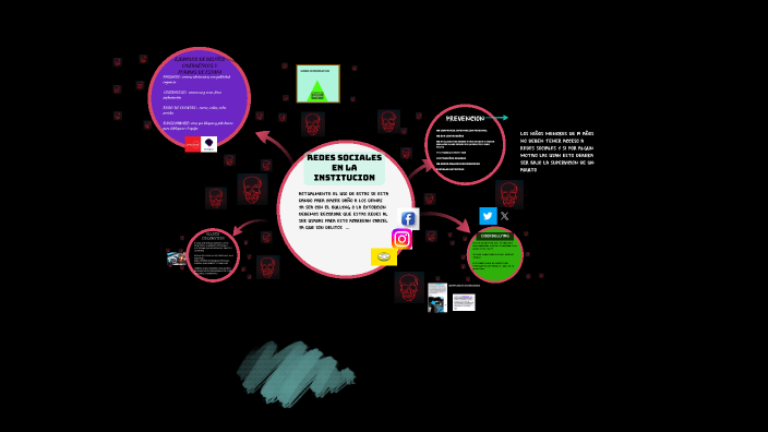 LAS REDES SOCIALES by luna valentina castro ariza on Prezi