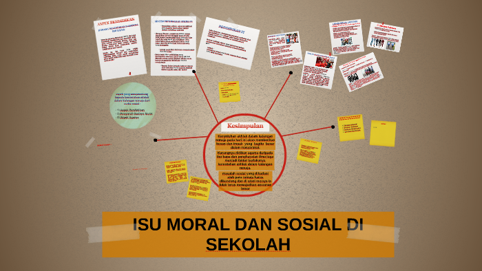Isu Sosial Dan Moral Di Sekolah By Salihah Ali On Prezi Next
