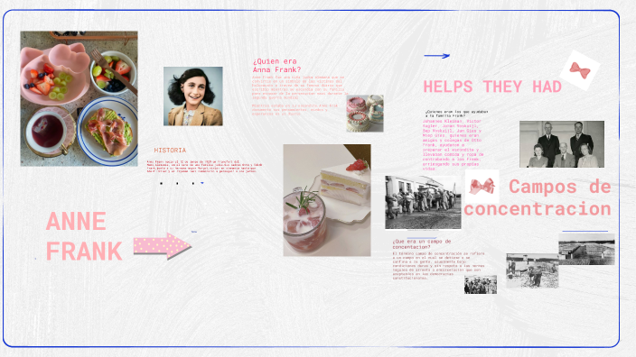 ANNE FRANK by anayana lazohernandez on Prezi