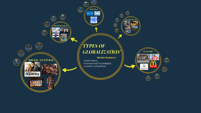 types-of-globalization-by-martina-v