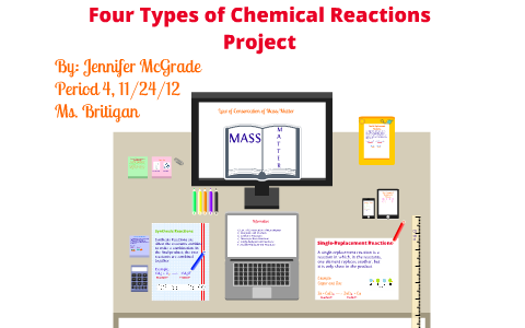 Four Types of Chemical Reactions Project by Jennifer McGrade on Prezi