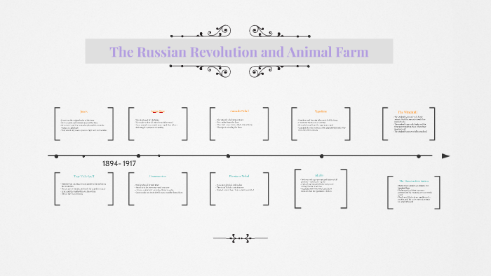 The Russian Revolution and Animal Farm by caitlyn bishop on Prezi