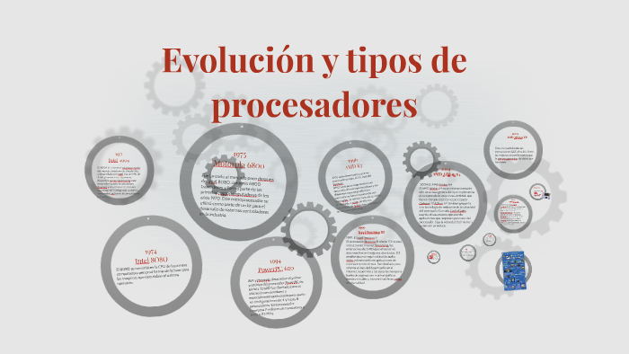 Evolucion Y Tipos De Procesadores By Gabriela Garcia Martinez On Prezi