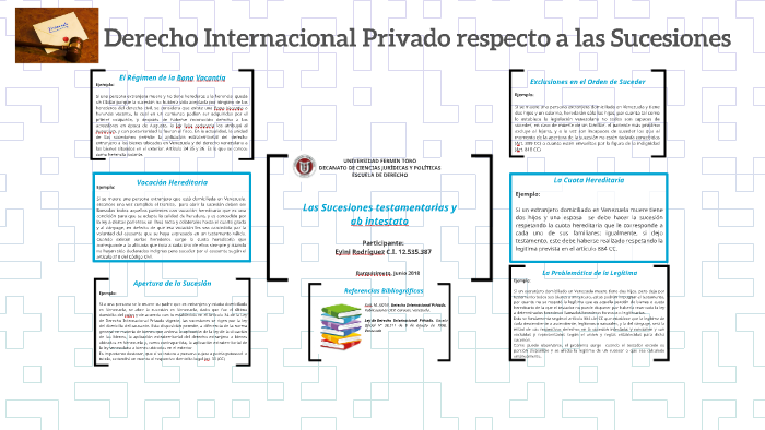 Derecho Internacional Privado respecto a las Sucesiones by Eyini