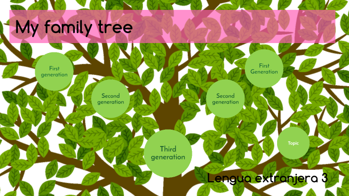My family tree by Margott G on Prezi