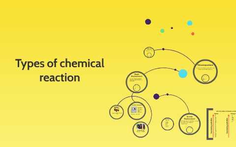 Types of chemical reaction by Jhaycee Guevarra on Prezi