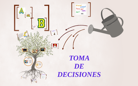 TOMA DE DECISIONES by andrea camacho on Prezi