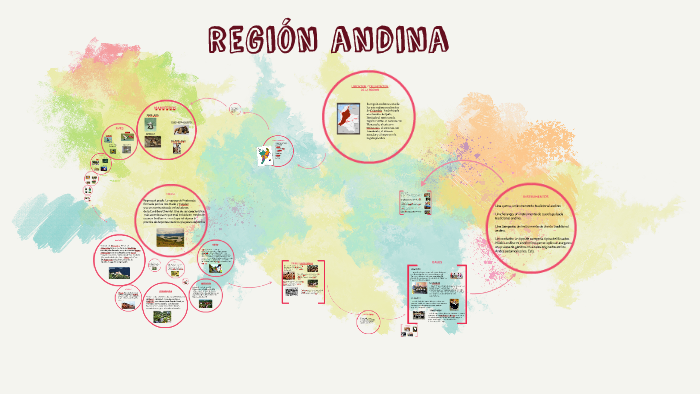 region andina by angelica cifuentes on Prezi