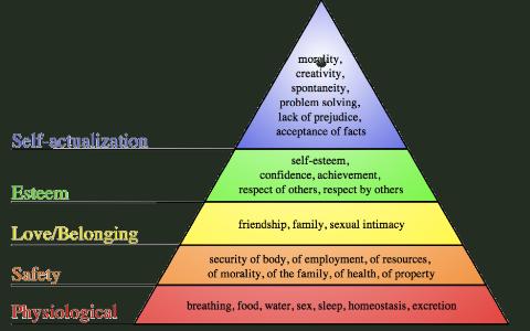 Maslow's Hierarchy of Needs by Sarah Sam