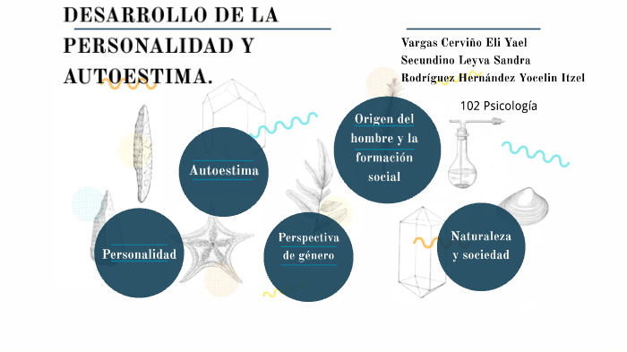 DESARROLLO DE LA PERSONALIDAD Y AUTOESTIMA by Vargas Ely on Prezi