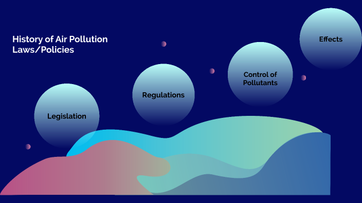 History Of Air Pollution Laws And Policies By Julia Nagel On Prezi