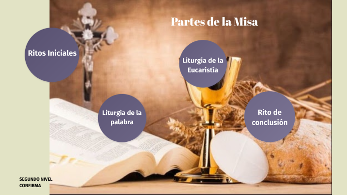 Partes de la Misa by Ana Santamarina on Prezi