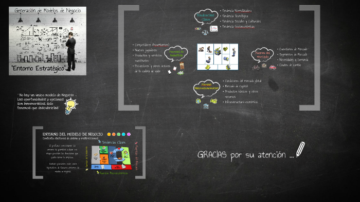 Modelo de Negocio by Lesly Martinez on Prezi