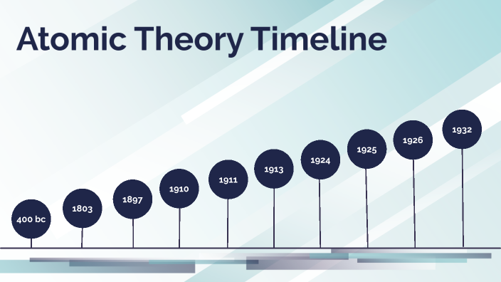 Atom Theory Timeline By AM - 10VT 744039 Erindale SS On Prezi