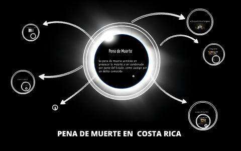Pena de Muerte by on Prezi