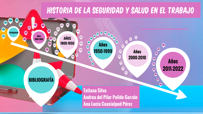 Historia De La Seguridad Y Salud En El Trabajo By On Prezi 0465