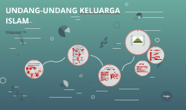 UNDANG-UNDANG KELUARGA ISLAM by Mirzan Mohaimi