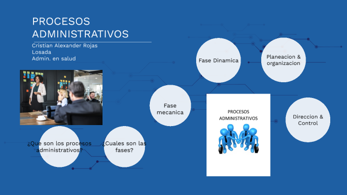 Fase 1: Preconceptos del proceso administrativo by Alec Ground on Prezi