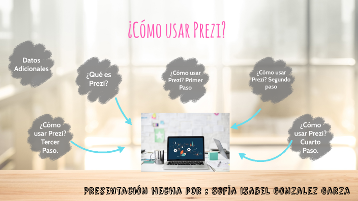 ¿Como Usar Prezi? By Ladies Del Doblaje On Prezi Next