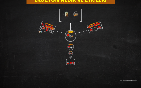 EROZYON NEDİR VE ETKİLERİ by semanur cambaz on Prezi
