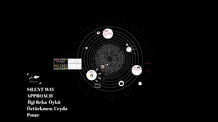 Silent Way Method by İlgi Reka on Prezi