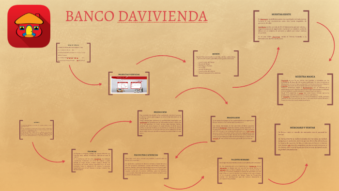 BANCO DAVIVIENDA by BRENDA KARINA QUINTERO GALEANO on Prezi