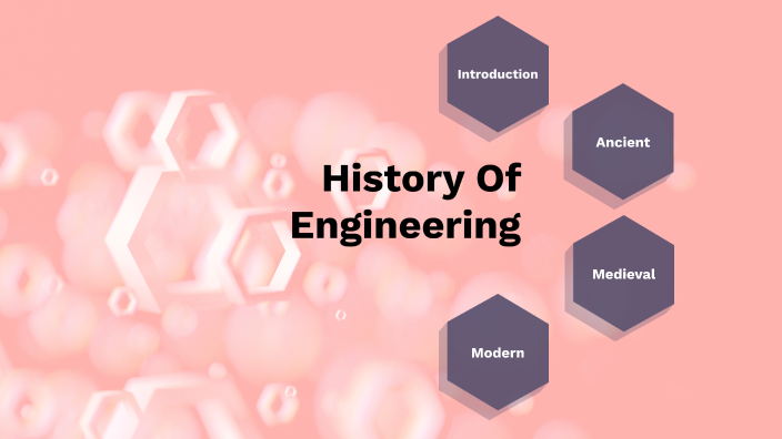 history-of-engineering-by-mahesh-t