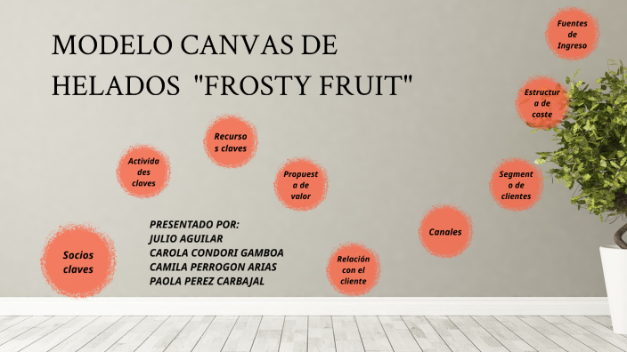 MODELO DE CANVAS by Leidy C G on Prezi Next