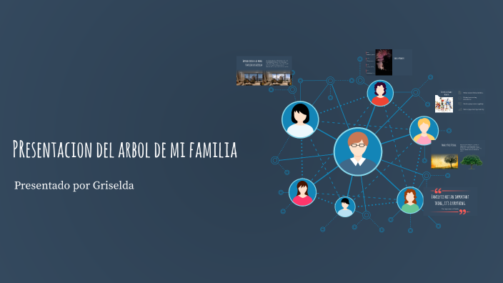 Exploring My Family Tree by Griselda Romero on Prezi