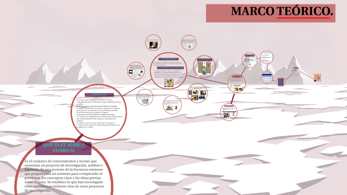 Tema sobre el MARCO TEORICO. by Teresa Fuentes on Prezi