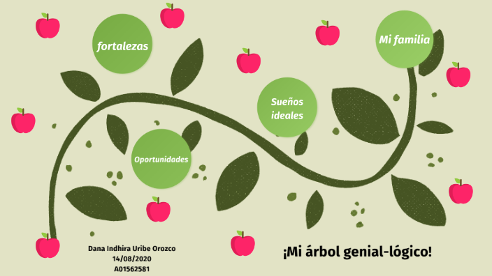 Mi árbol genial-lógico by Dana Uribe on Prezi Next