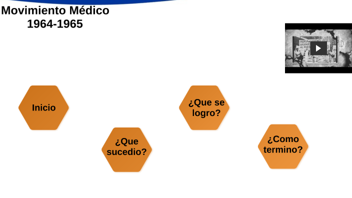 Movimiento Medico 1964 1965 By Eduardo Zuñiga On Prezi