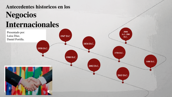 Negocios internacionales a través de la historia. by Daniel Portilla on