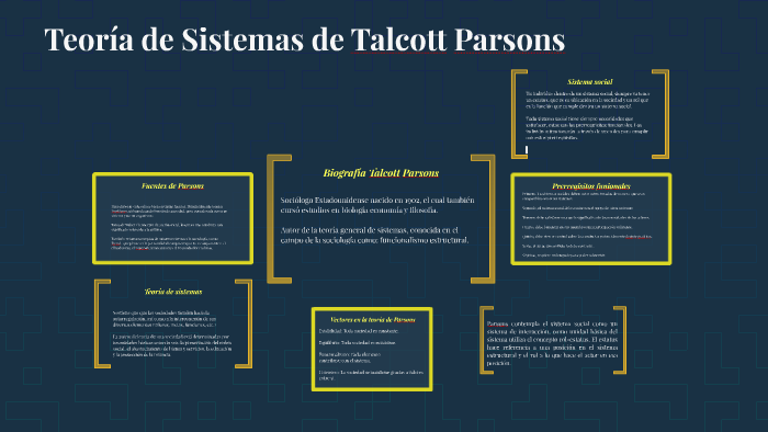 Teoría De Sistemas De Talcott Parsons By Niko Mendoza On Prezi