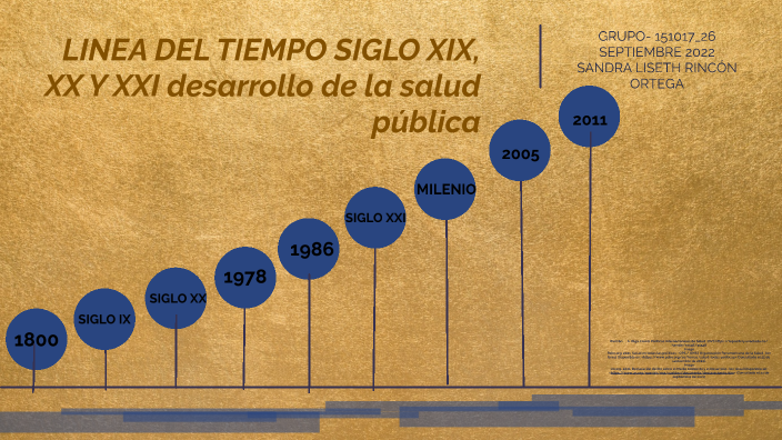 LINEA DE TIEMPO SALUD PÚBLICA By Sandra Rincon On Prezi