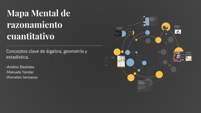 Mapa Mental de Matemáticas by andres bastidas on Prezi