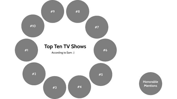 top-ten-tv-shows-by-sam-swerczek