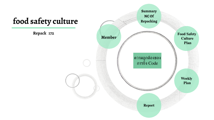 food-safety-culture-by-on-prezi